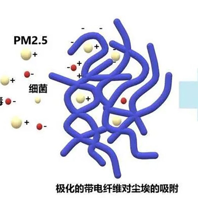 为什么95级熔喷布放置几天就降至90或85级？