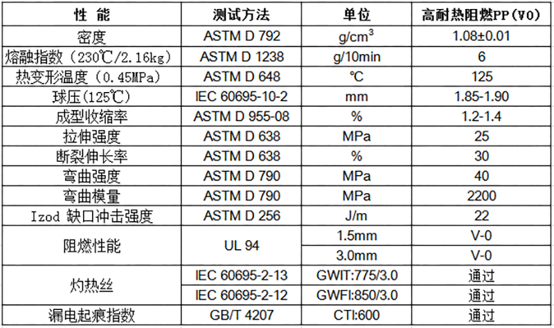 物性表-高耐热无卤阻燃PP(V0)