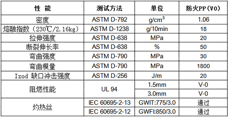 防火PP（V0）物性表