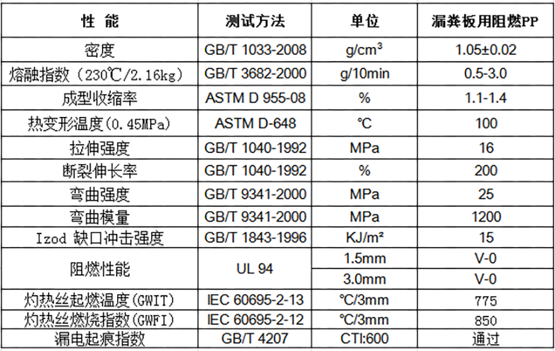 物性表-漏粪板用阻燃PP.jpg