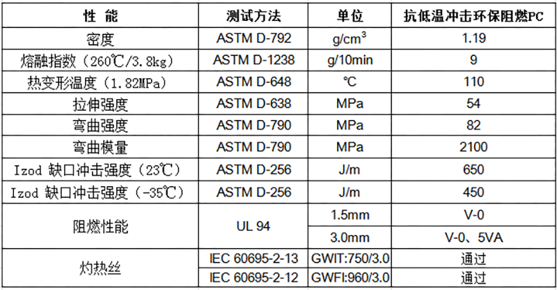 抗低温冲击环保阻燃PC物性表