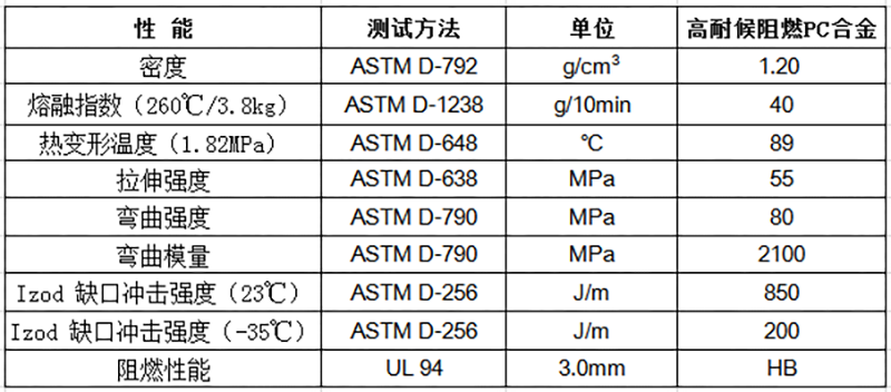 高耐候阻燃PC合金物性表