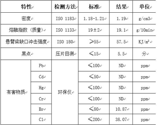 高透光无卤阻燃PC物性表