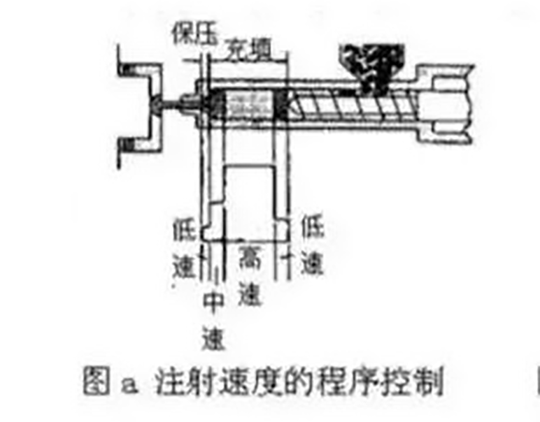 108-注塑速度的程序控制构造图