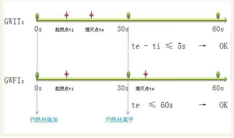 157-2 灼热丝起燃